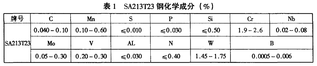 SA-213T23鋼化學(xué)成分 SA-213T23鋼化學(xué)成分