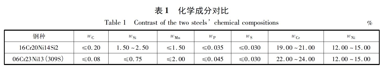 16Cr20Ni14Si2與309S標(biāo)準(zhǔn)成分對比 16Cr20Ni14Si2與309S標(biāo)準(zhǔn)成分對比