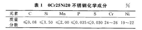 0Cr25Ni20化學(xué)成分 0Cr25Ni20化學(xué)成分